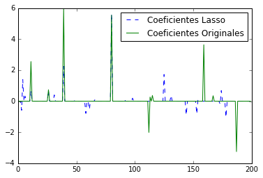 _images/Clase 18 - Lasso y redes elásticas_24_2.png